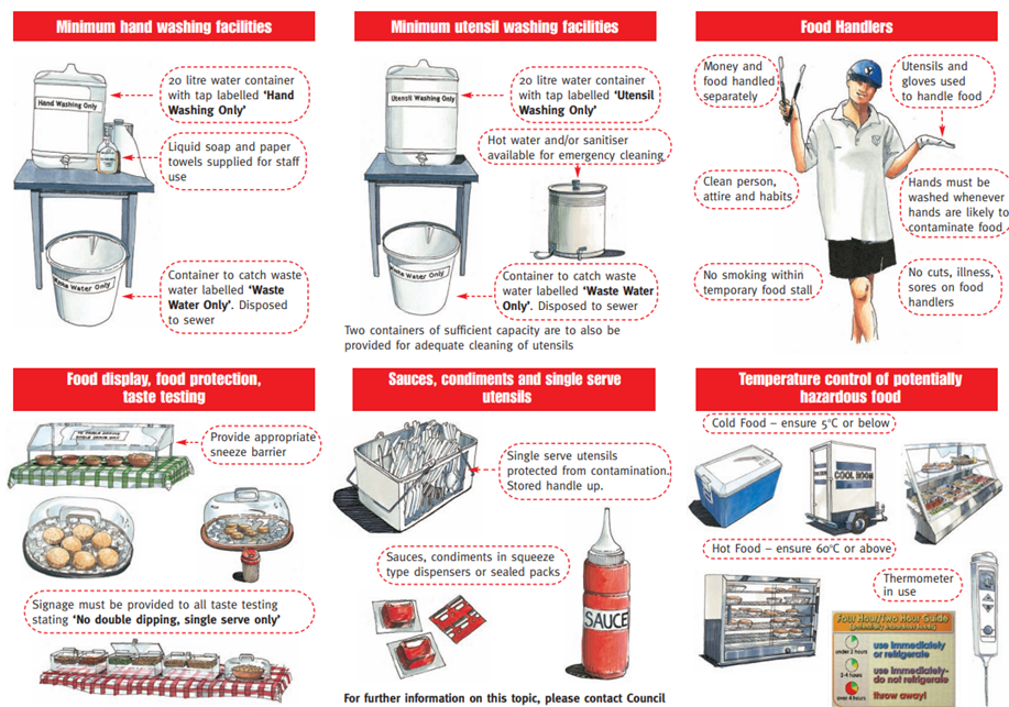 Washing hands and food handling diagram